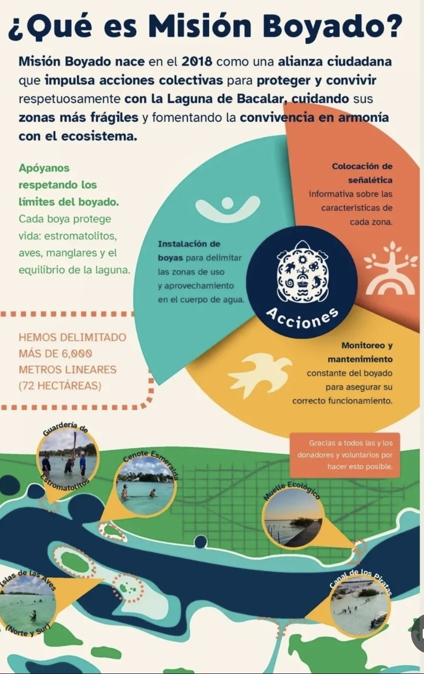 Misión Boyado Bacalar